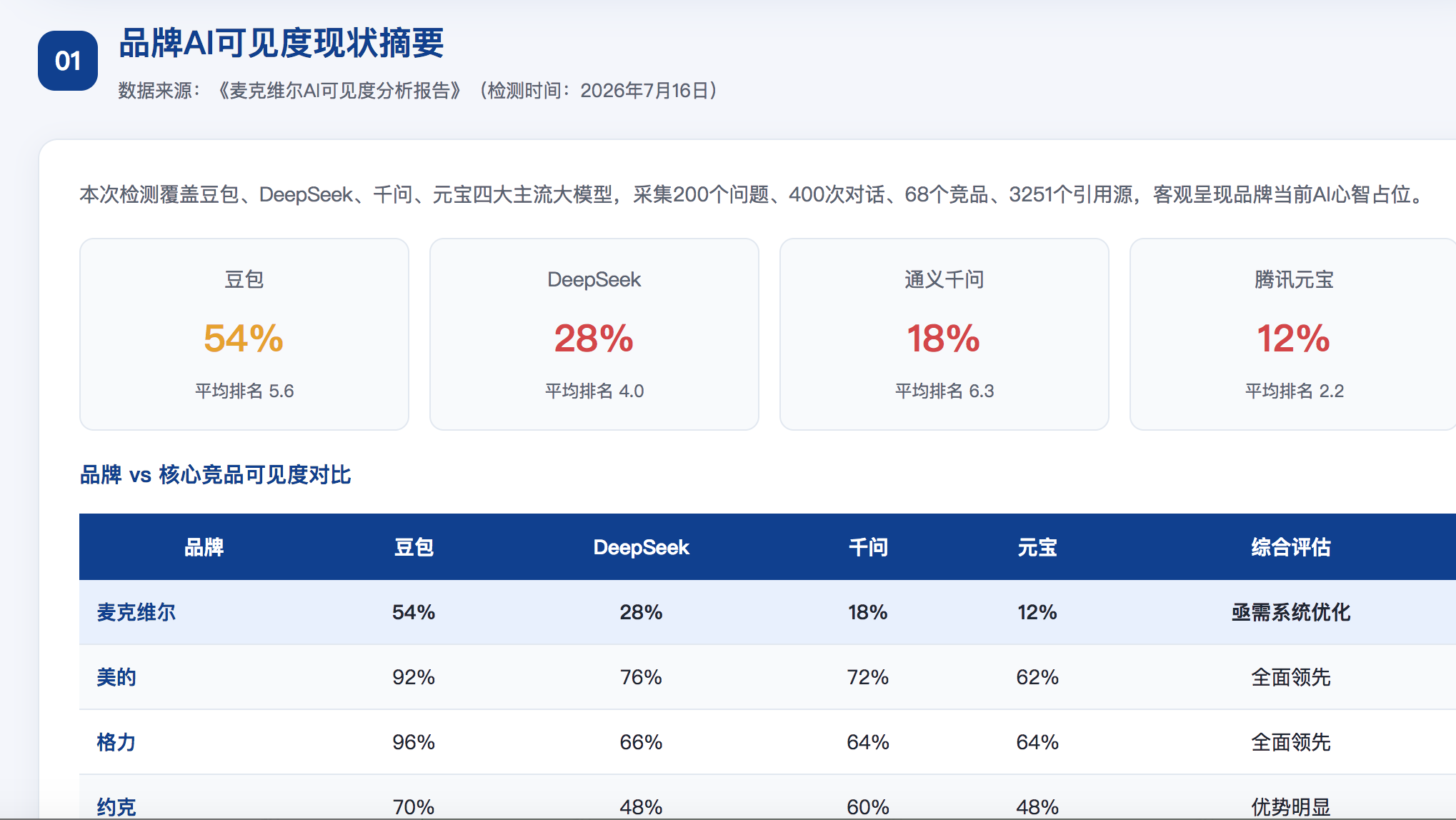 海西GEO分析报告-品牌ai搜索结果诊断